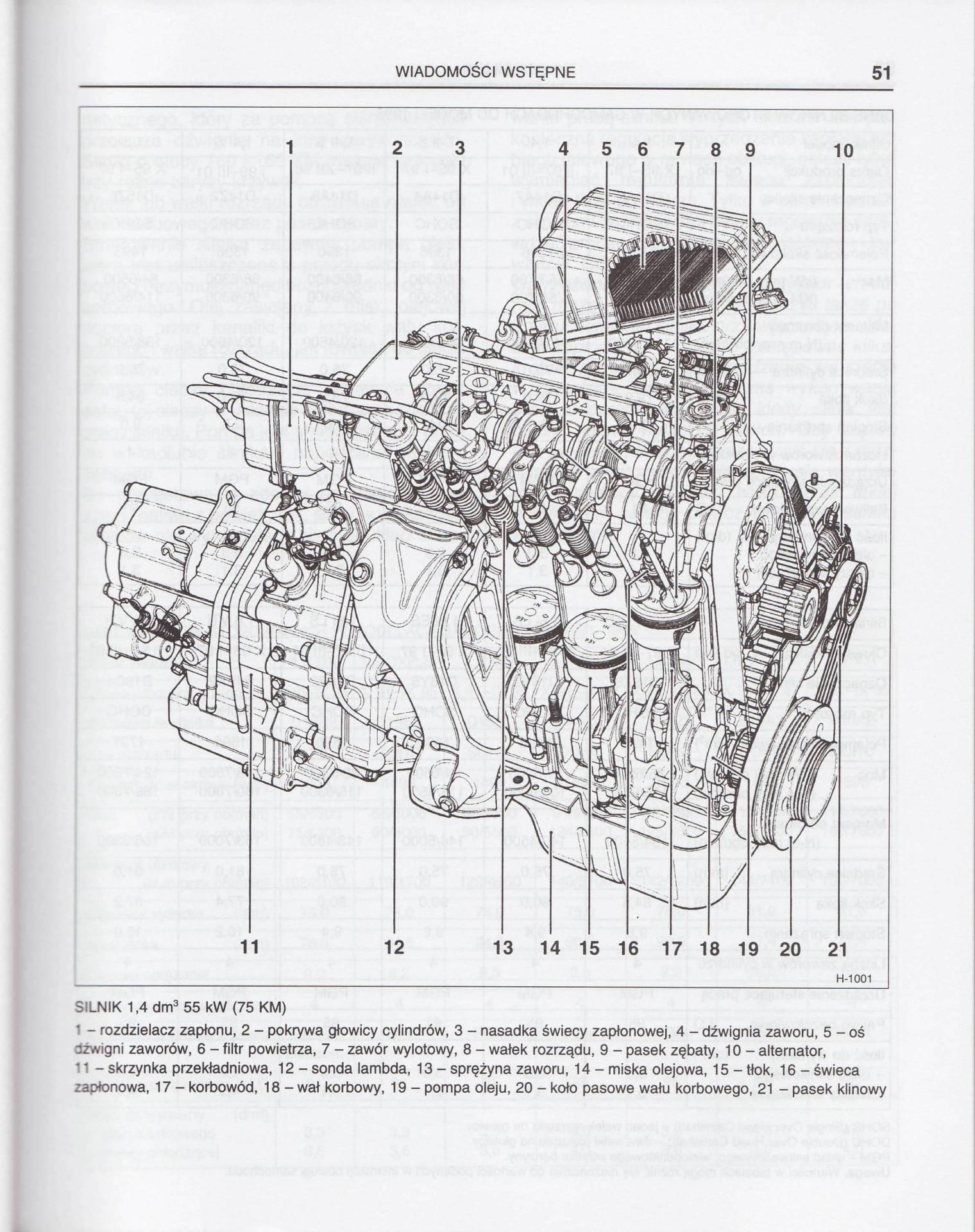 Instrukcje, serwisówki Honda Civic Strona 13