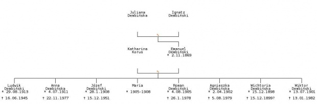 Fragment drzewa genealogicznego #genealogia