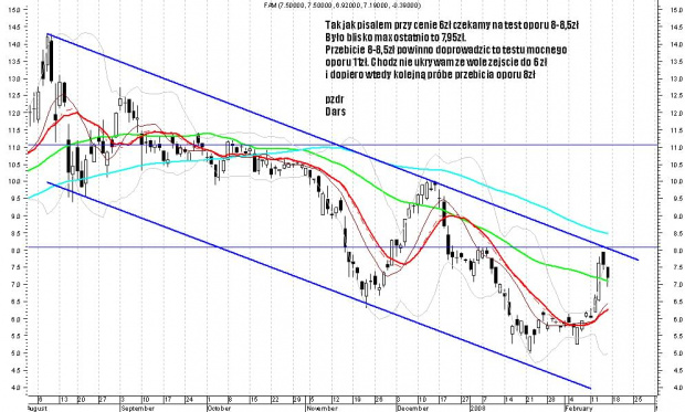 FAM coraz blizej 8zł