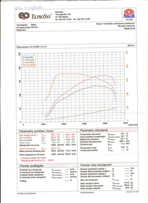 wykres z hamowni BMW 320d E90 po wymianie kompletnego ukladu wydechowego 2,65''