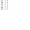 stat_013