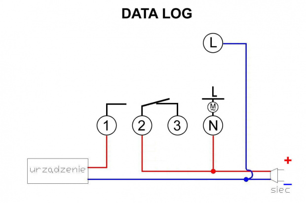 DATA LOG