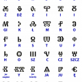 Głagolica bułgarska (alfabet staro-cerkiewno-słowiański)