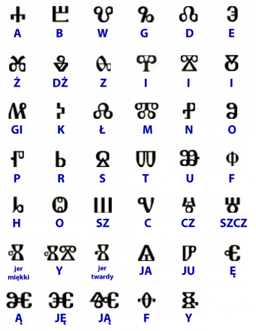 Głagolica bułgarska (alfabet staro-cerkiewno-słowiański)