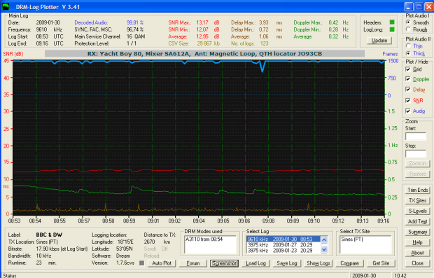 Sines 9610kHz