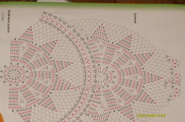 Bardzo ładna serwetka-bieżniczek.Schemat wyszperany z gzetki z lat 90. #schematy #wzory #SerwetkaSzydełkowa #rękodzieło